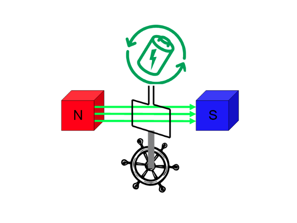 Figure 4.14